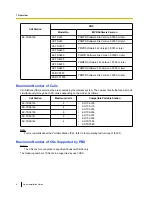 Preview for 8 page of Panasonic KX-TDA0141 Quick Installation Manual