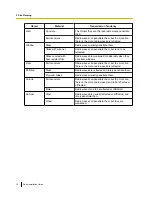 Preview for 14 page of Panasonic KX-TDA0141 Quick Installation Manual