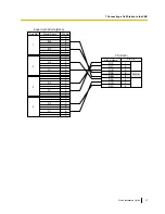 Preview for 31 page of Panasonic KX-TDA0141 Quick Installation Manual