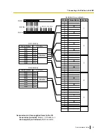 Preview for 45 page of Panasonic KX-TDA0141 Quick Installation Manual