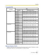 Предварительный просмотр 7 страницы Panasonic KX-TDA0155 Quick Installation Manual