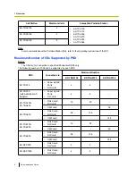 Предварительный просмотр 8 страницы Panasonic KX-TDA0155 Quick Installation Manual