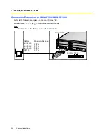 Предварительный просмотр 40 страницы Panasonic KX-TDA0155 Quick Installation Manual