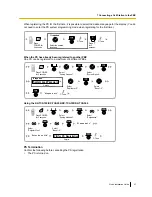 Предварительный просмотр 47 страницы Panasonic KX-TDA0155 Quick Installation Manual