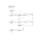 Preview for 15 page of Panasonic KX-TDA0170 Service Manual