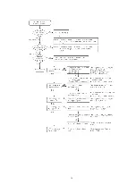 Preview for 16 page of Panasonic KX-TDA0170 Service Manual