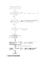 Preview for 21 page of Panasonic KX-TDA0170 Service Manual