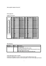 Preview for 8 page of Panasonic KX-TDA0174 Service Manual