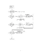 Предварительный просмотр 14 страницы Panasonic KX-TDA0187 Manual