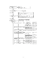 Предварительный просмотр 15 страницы Panasonic KX-TDA0187 Manual