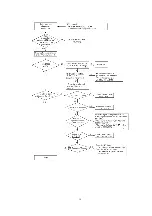 Предварительный просмотр 16 страницы Panasonic KX-TDA0187 Manual