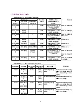 Предварительный просмотр 18 страницы Panasonic KX-TDA0187 Manual