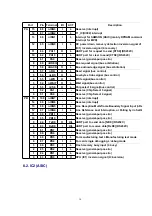 Предварительный просмотр 30 страницы Panasonic KX-TDA0187 Manual