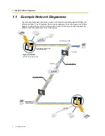 Preview for 4 page of Panasonic KX-TDA0480 Getting Started Manual