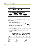 Preview for 8 page of Panasonic KX-TDA0480 Getting Started Manual