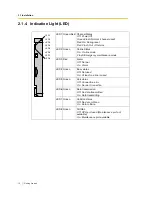 Preview for 12 page of Panasonic KX-TDA0480 Getting Started Manual