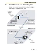 Preview for 7 page of Panasonic KX-TDA0480 Getting Started