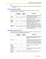 Preview for 9 page of Panasonic KX-TDA0480 Getting Started