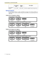 Preview for 10 page of Panasonic KX-TDA0480 Getting Started