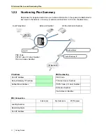 Preview for 12 page of Panasonic KX-TDA0480 Getting Started