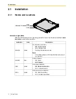 Preview for 14 page of Panasonic KX-TDA0480 Getting Started