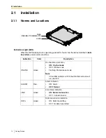 Preview for 14 page of Panasonic KX-TDA0484 Getting Started