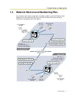 Preview for 7 page of Panasonic KX-TDA0490 Getting Started