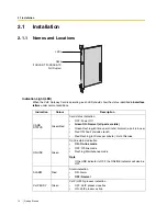 Preview for 14 page of Panasonic KX-TDA0490 Getting Started