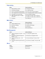 Preview for 9 page of Panasonic KX-TDA0490 Programming Manual