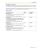 Preview for 15 page of Panasonic KX-TDA0490 Programming Manual