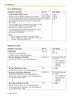 Preview for 16 page of Panasonic KX-TDA0490 Programming Manual