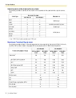 Preview for 30 page of Panasonic KX-TDA100 KX-TDA200 Installation Manual