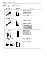 Preview for 52 page of Panasonic KX-TDA100 KX-TDA200 Installation Manual