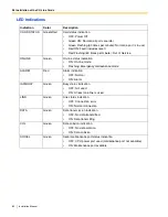 Preview for 80 page of Panasonic KX-TDA100 KX-TDA200 Installation Manual