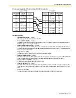 Preview for 149 page of Panasonic KX-TDA100 KX-TDA200 Installation Manual