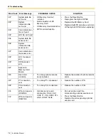 Preview for 178 page of Panasonic KX-TDA100 KX-TDA200 Installation Manual