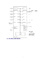 Preview for 9 page of Panasonic KX-TDA100AL Service Manual