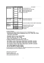 Preview for 11 page of Panasonic KX-TDA100AL Service Manual