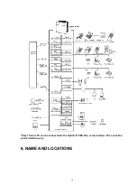 Preview for 14 page of Panasonic KX-TDA100AL Service Manual