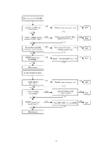 Preview for 48 page of Panasonic KX-TDA100AL Service Manual