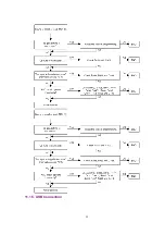 Preview for 52 page of Panasonic KX-TDA100AL Service Manual