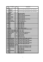 Preview for 71 page of Panasonic KX-TDA100AL Service Manual