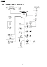 Preview for 10 page of Panasonic KX-TDA100BX Service Manual