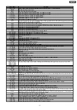 Preview for 27 page of Panasonic KX-TDA100BX Service Manual