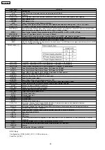 Preview for 28 page of Panasonic KX-TDA100BX Service Manual