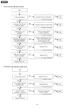 Preview for 34 page of Panasonic KX-TDA100BX Service Manual