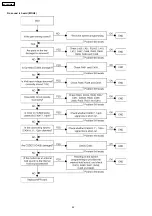 Preview for 42 page of Panasonic KX-TDA100BX Service Manual