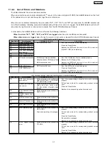 Preview for 51 page of Panasonic KX-TDA100BX Service Manual