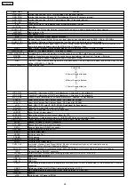 Preview for 28 page of Panasonic KX-TDA100CE Service Manual