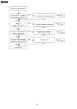 Preview for 36 page of Panasonic KX-TDA100CE Service Manual